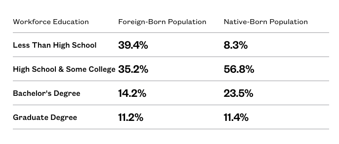 5 Surprising Facts About Immigrants in DFW