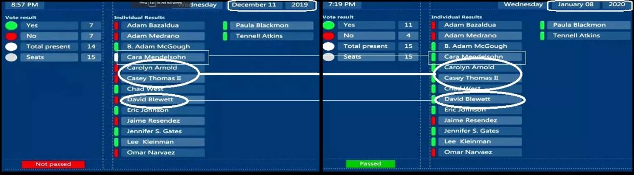 Three Changeroos, and City Council Flip-Flops on Reverchon Giveaway
