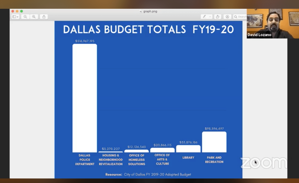 Panelists Call for Changes to Dallas’ Police Budget