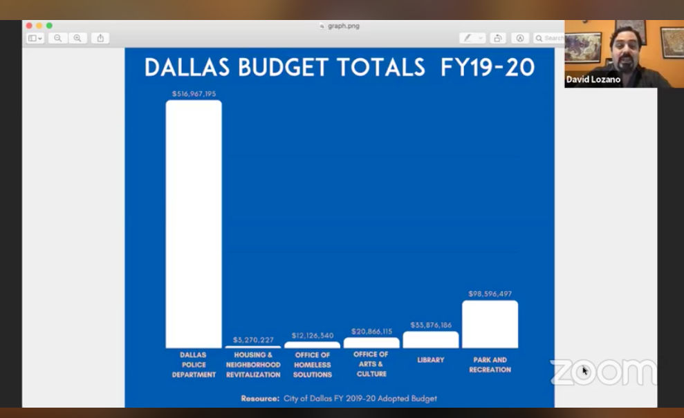 Panelists Call for Changes to Dallas’ Police Budget
